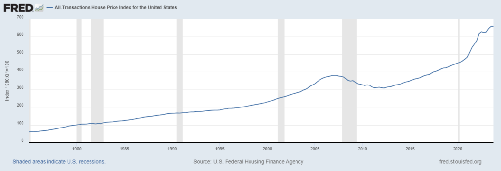 US real estate price index מדד מחירי הנדל"ן בארה"ב